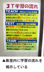 教室内に学習の流れを掲示している