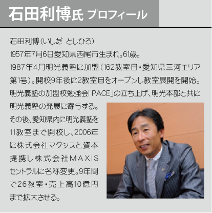 石田利博氏 プロフィール