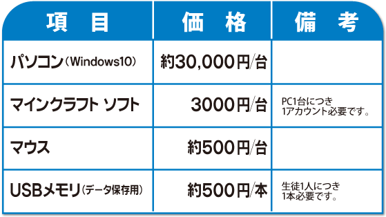 開校時に必要なもの