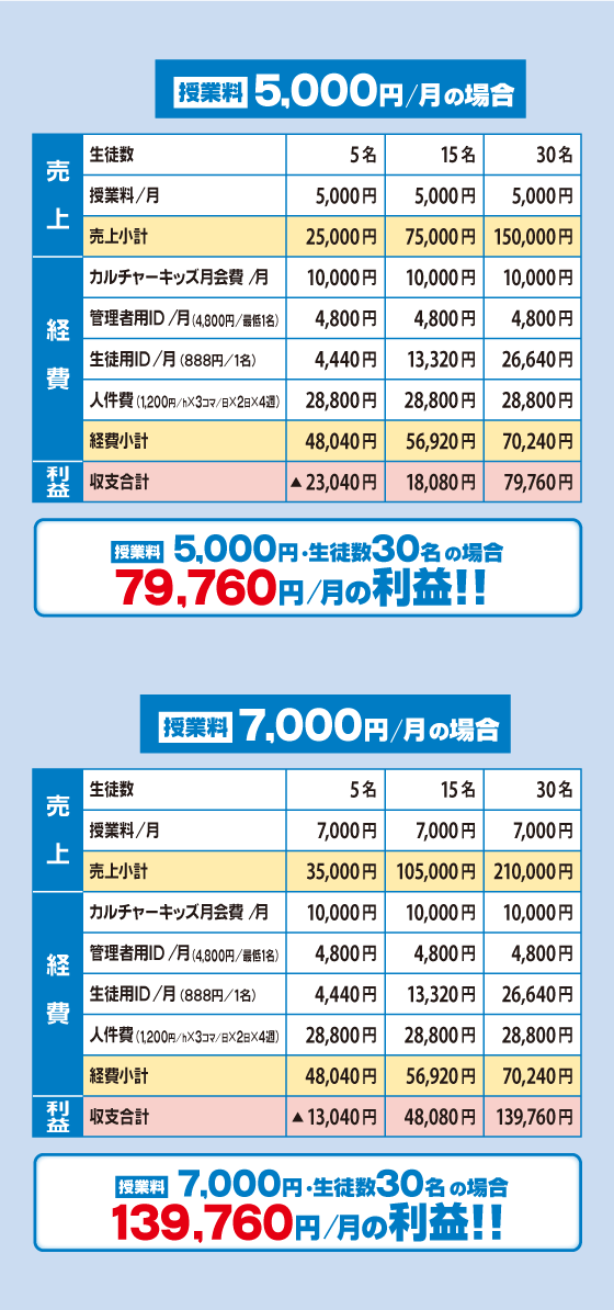 収支モデル