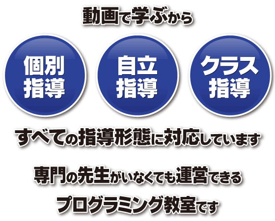 動画で学ぶから「個別指導」「自立指導」「クラス指導」すべての指導形態に対応しています