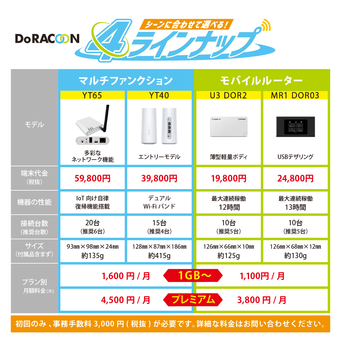 快適ネットDoracoo